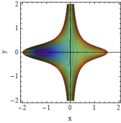 Potential A=2